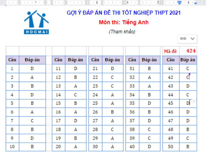 Đề thi và đáp án môn Tiếng Anh tốt nghiệp THPT Quốc gia 2021 - Ảnh 10.