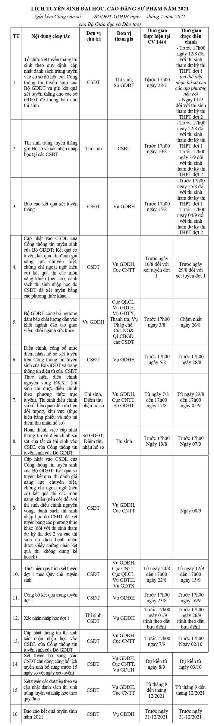 Bộ GD-ĐT thông báo điều chỉnh lịch tuyển sinh đại học, cao đẳng năm nay, đây là 6 mốc thời gian mới thí sinh cần lưu ý - Ảnh 1.