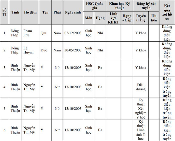 Điểm chuẩn xét tuyển đại học 2021: 41 trường công bố DANH SÁCH TRÚNG TUYỂN, một đại học Y 