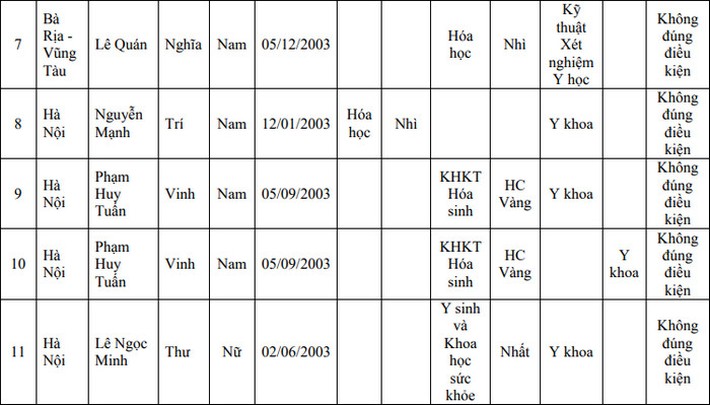 Điểm chuẩn xét tuyển đại học 2021: 41 trường công bố DANH SÁCH TRÚNG TUYỂN, một đại học Y 