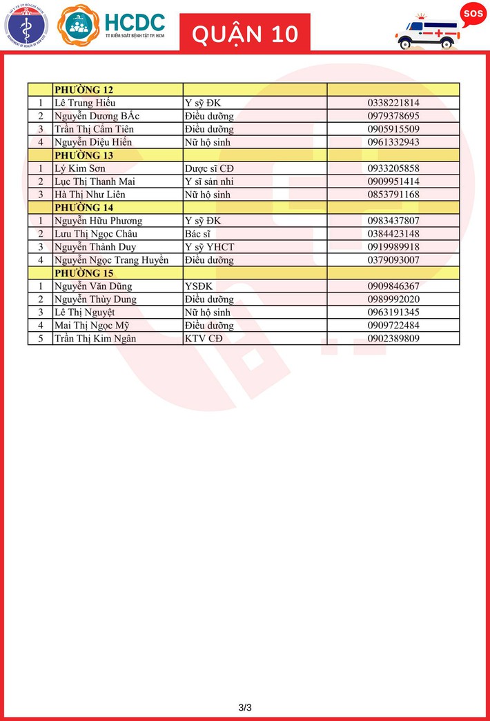 TP.HCM khẩn trương lập 312 tổ phản ứng nhanh cấp cứu F0 cách ly tại nhà - Ảnh 24.