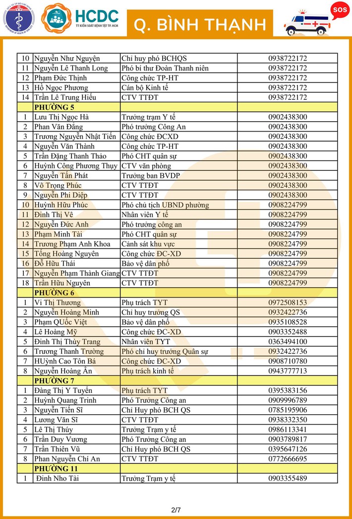 TP.HCM khẩn trương lập 312 tổ phản ứng nhanh cấp cứu F0 cách ly tại nhà - Ảnh 30.