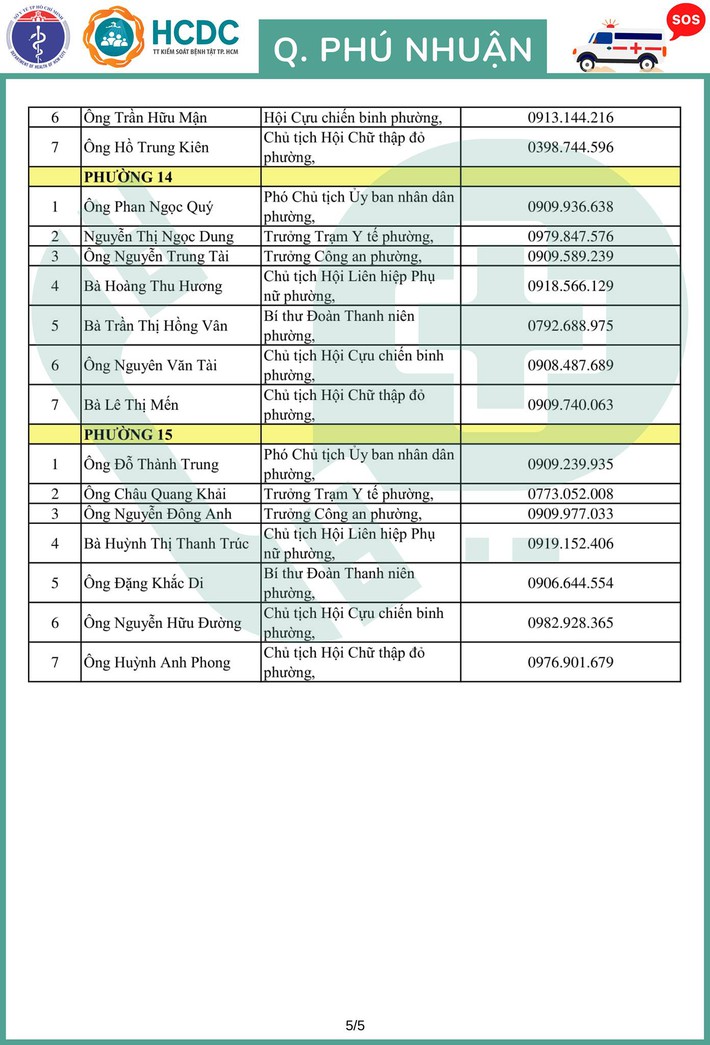 TP.HCM khẩn trương lập 312 tổ phản ứng nhanh cấp cứu F0 cách ly tại nhà - Ảnh 42.