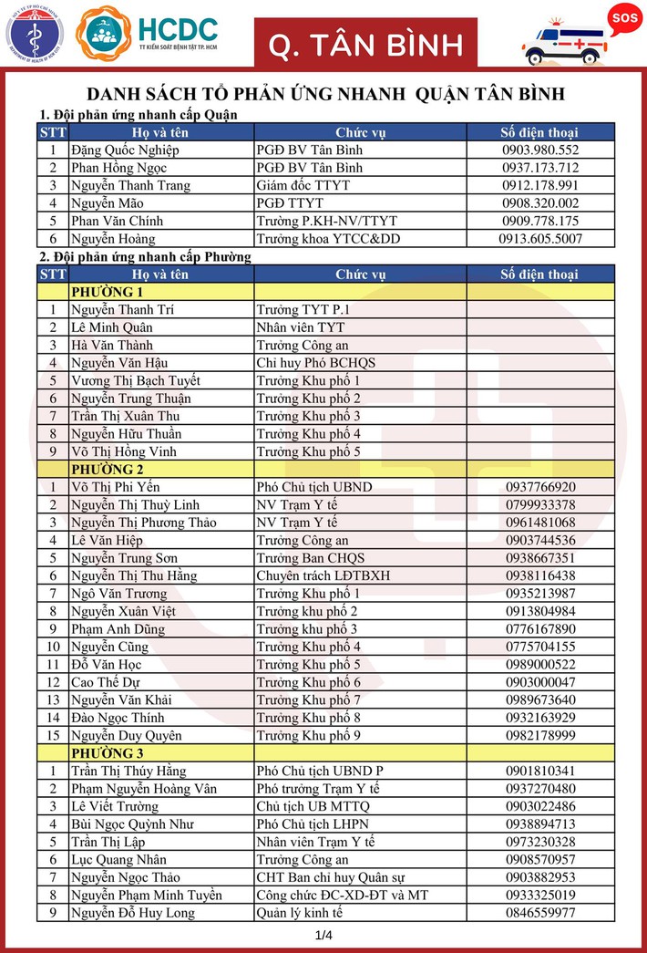 TP.HCM khẩn trương lập 312 tổ phản ứng nhanh cấp cứu F0 cách ly tại nhà - Ảnh 45.