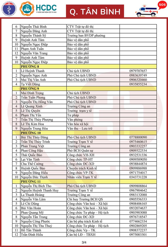 TP.HCM khẩn trương lập 312 tổ phản ứng nhanh cấp cứu F0 cách ly tại nhà - Ảnh 47.