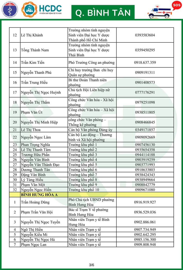 TP.HCM khẩn trương lập 312 tổ phản ứng nhanh cấp cứu F0 cách ly tại nhà - Ảnh 51.