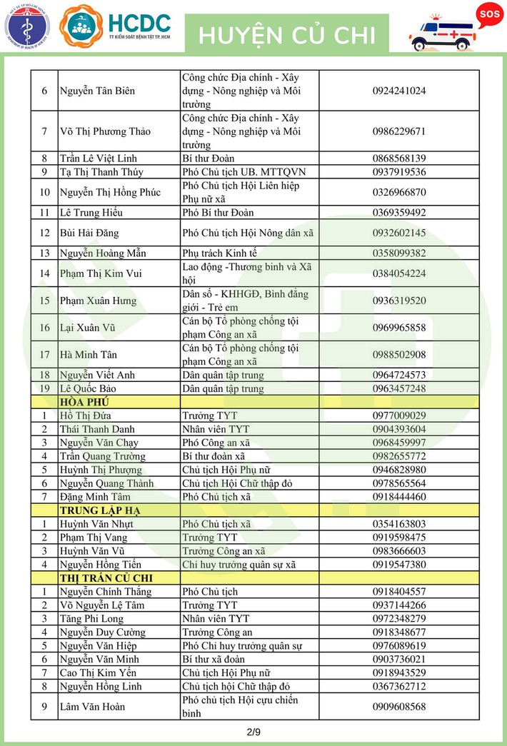 TP.HCM khẩn trương lập 312 tổ phản ứng nhanh cấp cứu F0 cách ly tại nhà - Ảnh 56.