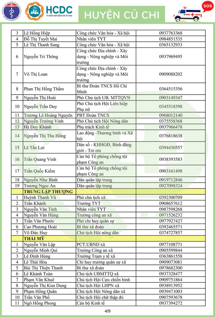 TP.HCM khẩn trương lập 312 tổ phản ứng nhanh cấp cứu F0 cách ly tại nhà - Ảnh 58.