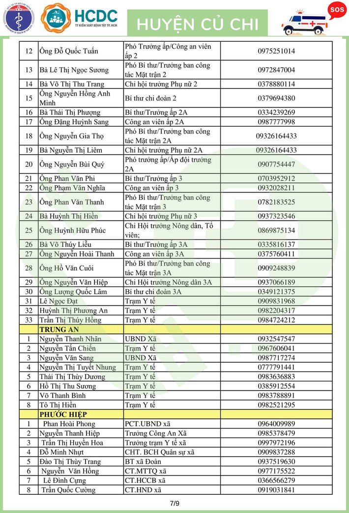 TP.HCM khẩn trương lập 312 tổ phản ứng nhanh cấp cứu F0 cách ly tại nhà - Ảnh 61.