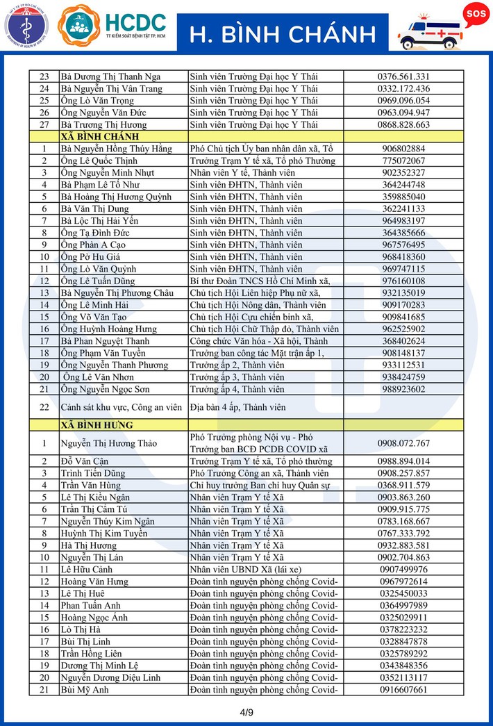 TP.HCM khẩn trương lập 312 tổ phản ứng nhanh cấp cứu F0 cách ly tại nhà - Ảnh 68.