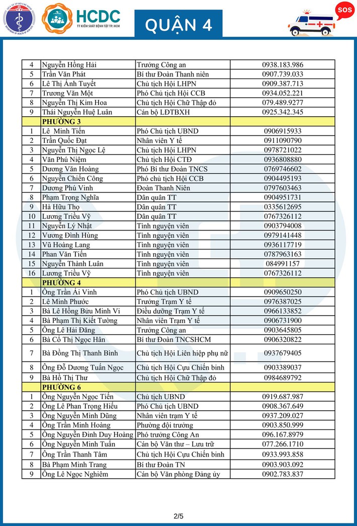 TP.HCM khẩn trương lập 312 tổ phản ứng nhanh cấp cứu F0 cách ly tại nhà - Ảnh 8.