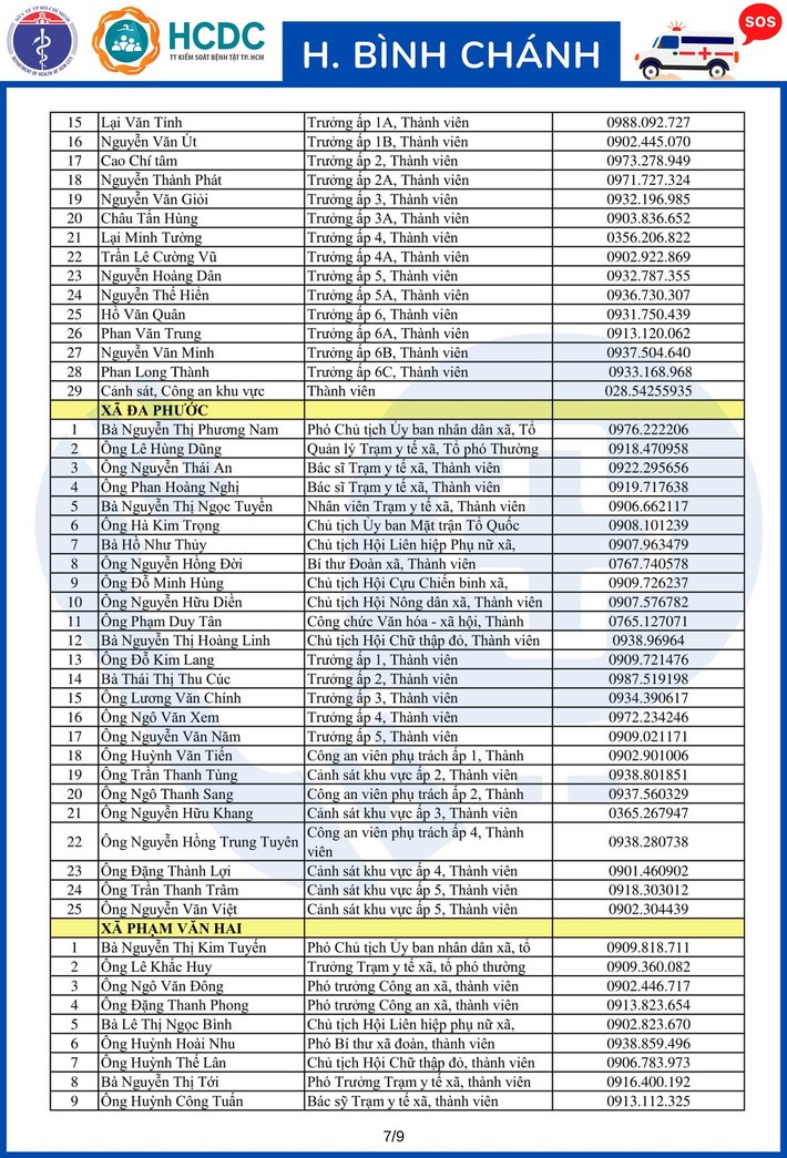 TP.HCM khẩn trương lập 312 tổ phản ứng nhanh cấp cứu F0 cách ly tại nhà - Ảnh 71.