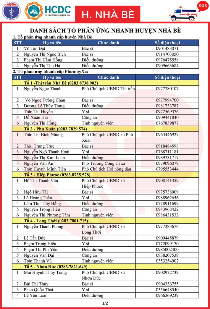 TP.HCM khẩn trương lập 312 tổ phản ứng nhanh cấp cứu F0 cách ly tại nhà - Ảnh 74.