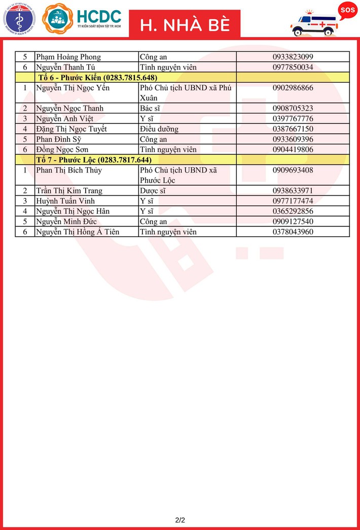 TP.HCM khẩn trương lập 312 tổ phản ứng nhanh cấp cứu F0 cách ly tại nhà - Ảnh 75.