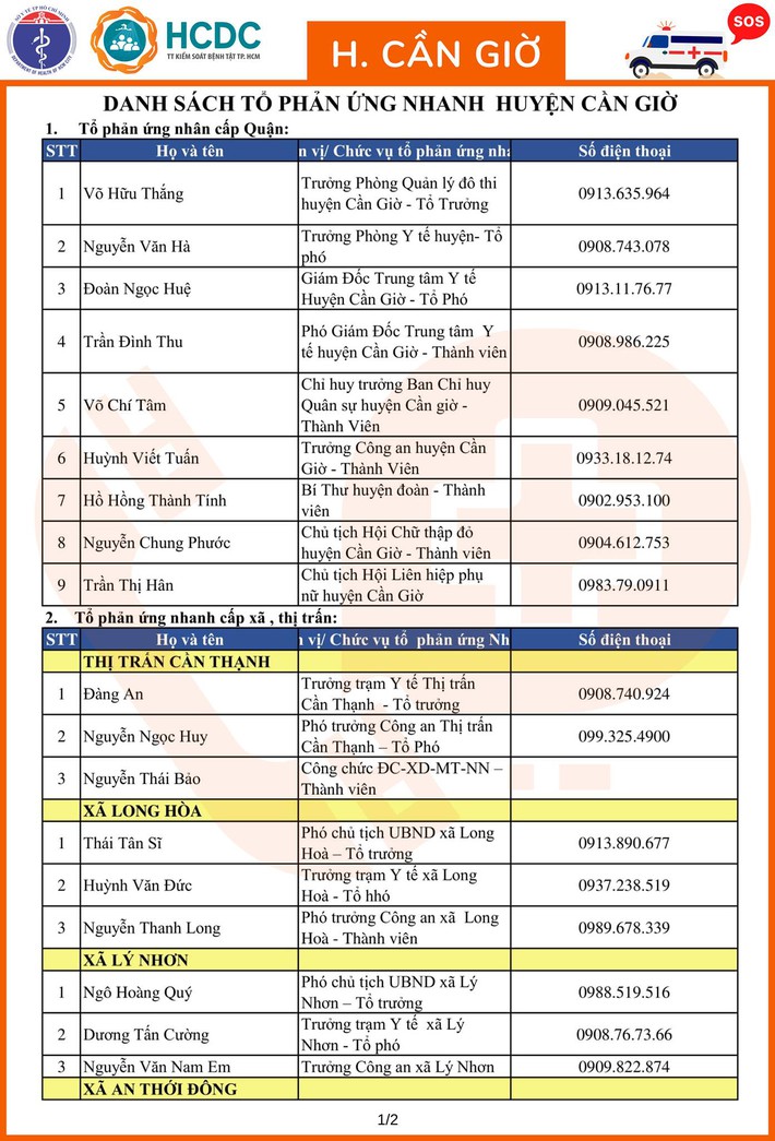 TP.HCM khẩn trương lập 312 tổ phản ứng nhanh cấp cứu F0 cách ly tại nhà - Ảnh 76.