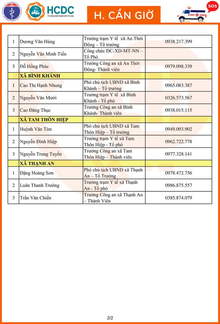 TP.HCM khẩn trương lập 312 tổ phản ứng nhanh cấp cứu F0 cách ly tại nhà - Ảnh 77.