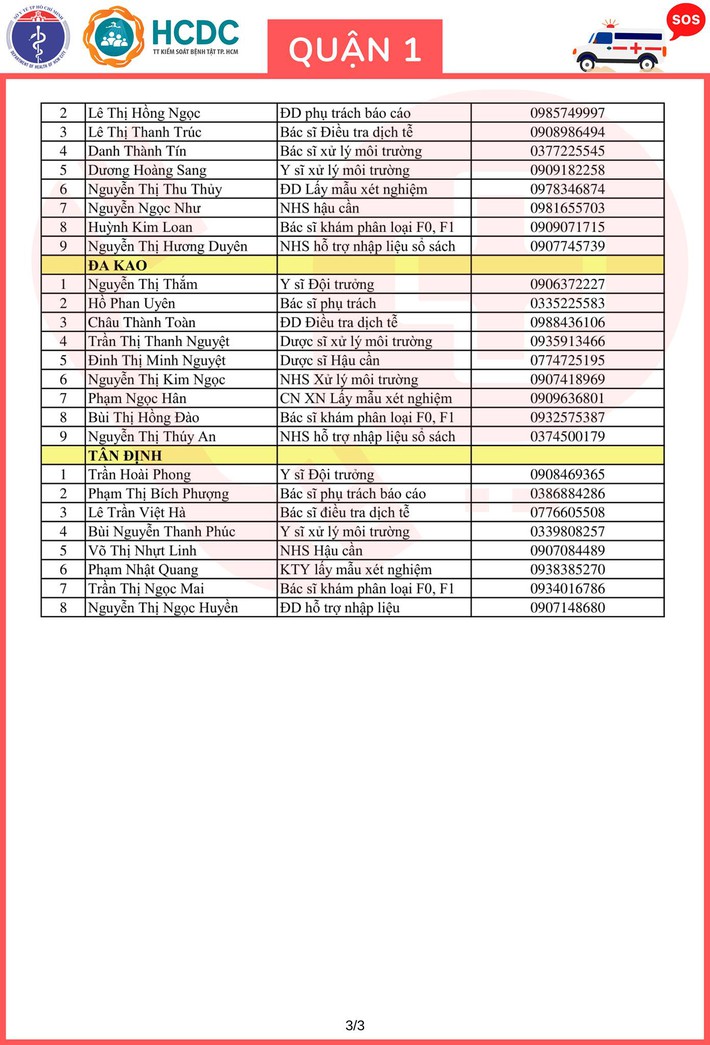 TP.HCM khẩn trương lập 312 tổ phản ứng nhanh cấp cứu F0 cách ly tại nhà - Ảnh 4.