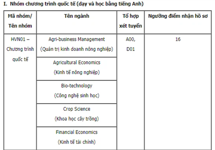 72 trường công bố ĐIỂM SÀN xét tuyển đại học 2021: 