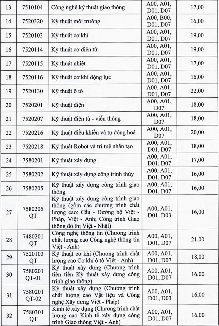 79 trường công bố ĐIỂM SÀN xét tuyển 2021: Nhiều Đại học hot 