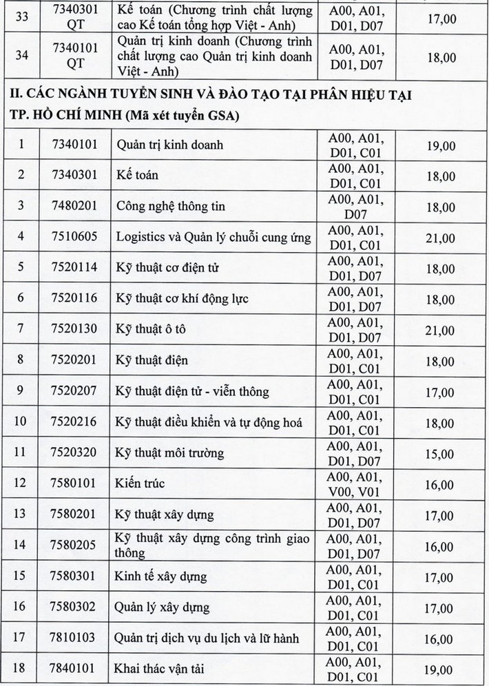 79 trường công bố ĐIỂM SÀN xét tuyển 2021: Nhiều Đại học hot 