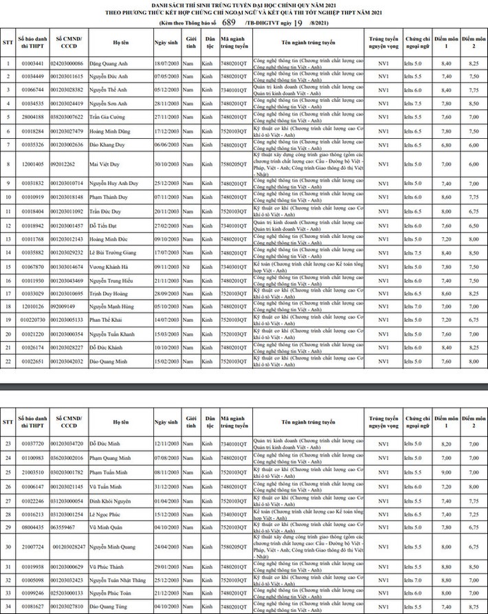 Điểm chuẩn xét tuyển đại học 2021: 48 trường công bố danh sách TRÚNG TUYỂN - Ảnh 2.