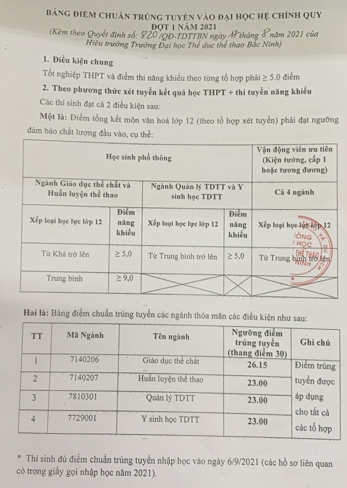 119 trường công bố ĐIỂM CHUẨN đại học 2021: Ngành học lương sinh viên mới ra trường lên tới ngàn đô lấy điểm chuẩn từ 16 - Ảnh 2.