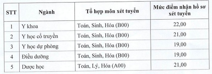 Loạt đại học hot công bố ĐIỂM SÀN xét tuyển 2021, một trường có đến 6 ngành lấy điểm 23 - Ảnh 14.