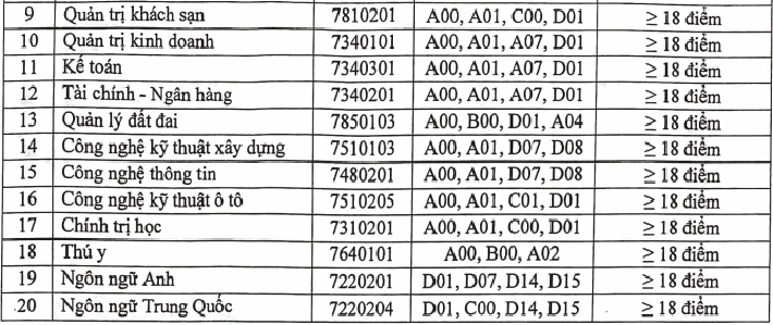 96 trường công bố ĐIỂM CHUẨN xét tuyển đại học 2021: Chỉ 5-6 điểm/môn trong học bạ đã trúng tuyển nhiều trường đại học - Ảnh 3.