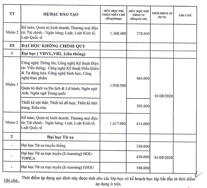 Loạt đại học công bố mức thu học phí năm học 2021 - 2022, một số trường bất ngờ ngưng tăng học phí theo lộ trình đã đề ra - Ảnh 7.