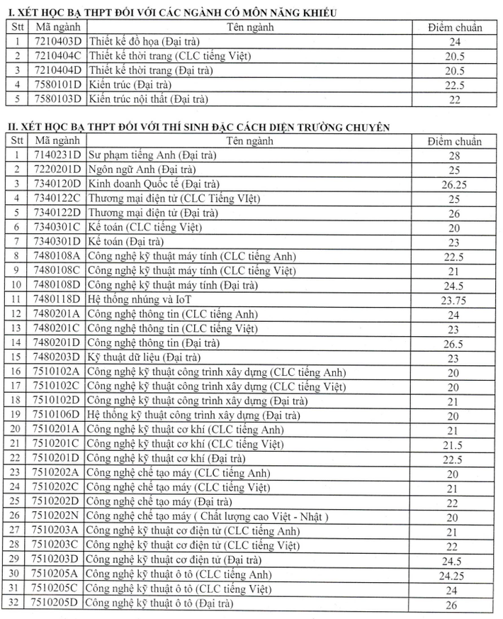 Loạt trường công bố điểm chuẩn đại học 2021: Nhiều ngành lấy 29 điểm - Ảnh 2.