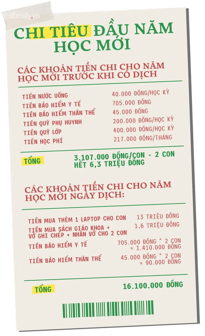 Con học online tưởng đâu tiết kiệm được chi phí ai dè mẹ Hà Nội phát hoảng khi giảm đâu chưa thấy chỉ thấy 