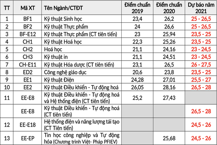 Trước giờ 