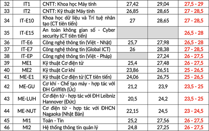 Trước giờ 