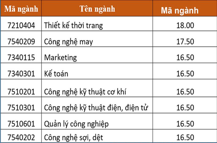 60 trường công bố điểm chuẩn đại học 2021 theo phương thức xét điểm thi tốt nghiệp, xem TẠI ĐÂY - Ảnh 2.