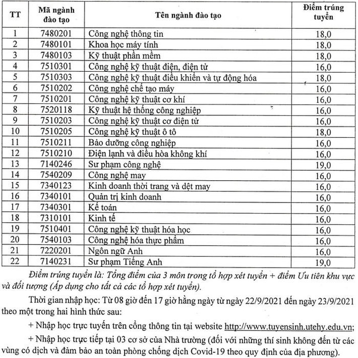 Gần 80 trường công bố điểm chuẩn đại học 2021 theo phương thức xét kết quả tốt nghiệp: Loạt ngành tăng 8, 9 điểm - Ảnh 8.