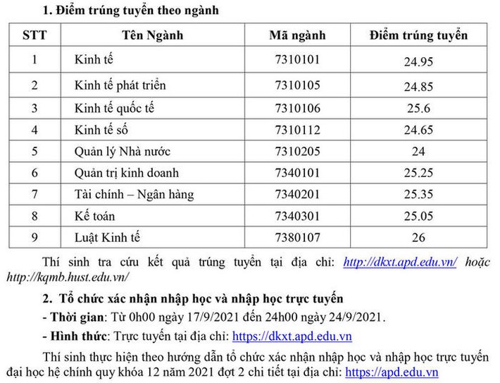 Gần 80 trường công bố điểm chuẩn đại học 2021 theo phương thức xét kết quả tốt nghiệp: Loạt ngành tăng 8, 9 điểm - Ảnh 2.
