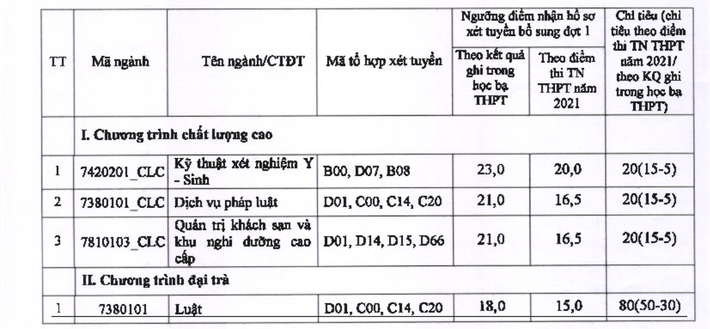 Loạt trường đại học bắt đầu xét tuyển bổ sung cho thí sinh chưa trúng tuyển đợt 1, chi tiết cụ thể như sau - Ảnh 4.