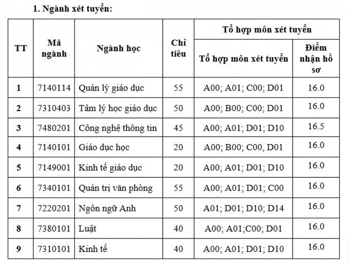 Loạt trường đại học bắt đầu xét tuyển bổ sung cho thí sinh chưa trúng tuyển đợt 1, chi tiết cụ thể như sau - Ảnh 2.