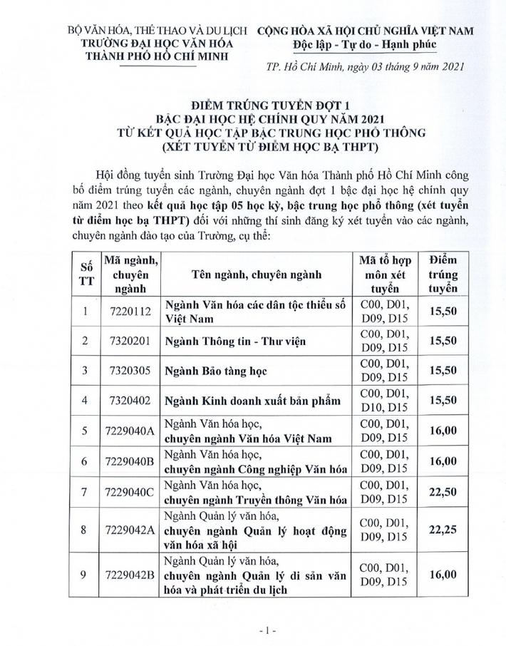 121 trường công bố ĐIỂM CHUẨN đại học 2021: 