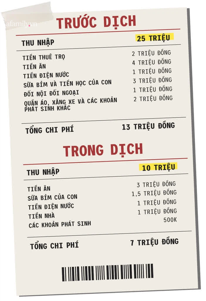 Nhờ nghiêm khắc trong chi tiêu, dù mất việc nhưng vợ chồng trẻ Ninh Bình vẫn sống ổn ở Thủ đô trong mùa dịch - Ảnh 2.