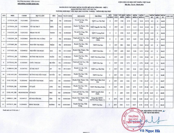 Điểm chuẩn xét tuyển đại học 2021: 61 trường công bố danh sách TRÚNG TUYỂN - Ảnh 2.