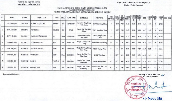 Điểm chuẩn xét tuyển đại học 2021: 61 trường công bố danh sách TRÚNG TUYỂN - Ảnh 3.