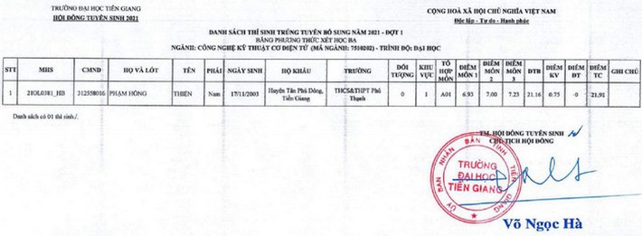 Điểm chuẩn xét tuyển đại học 2021: 61 trường công bố danh sách TRÚNG TUYỂN - Ảnh 5.