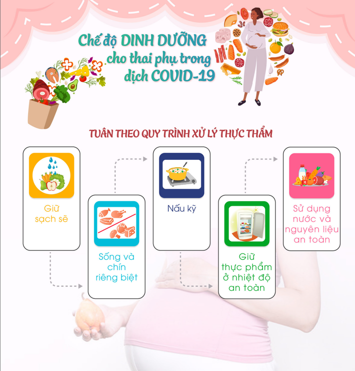 8 điều thai phụ phải làm để bảo vệ bản thân và thai nhi khỏi Covid-19, thực hiện thường xuyên giúp đẩy lùi dịch bệnh - Ảnh 1.