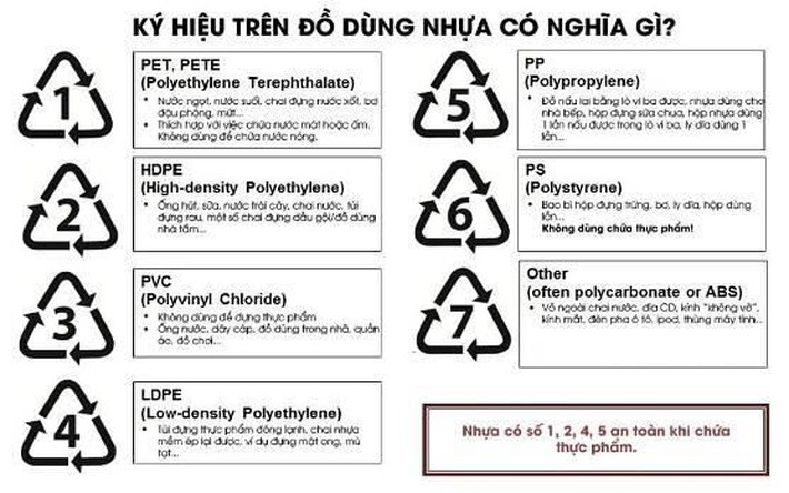 hop-nhua-trong-lo-vi-song-6