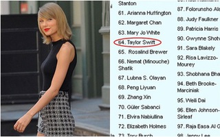 Taylor Swift là sao trẻ hiếm hoi lọt Top phụ nữ quyền lực nhất thế giới