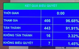 "Chốt" thời điểm thu phí rác thải sinh hoạt theo kg