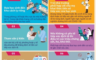 Bộ Y tế khuyến cáo những việc cần làm khi trẻ sốt, ho, khó thở ở trường học