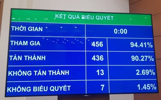 Quốc hội chính thức cấm dịch vụ kinh doanh đòi nợ thuê