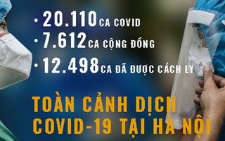 Toàn cảnh: Hà Nội vượt mốc 20.000 ca Covid-19, dịch diễn biến phức tạp
